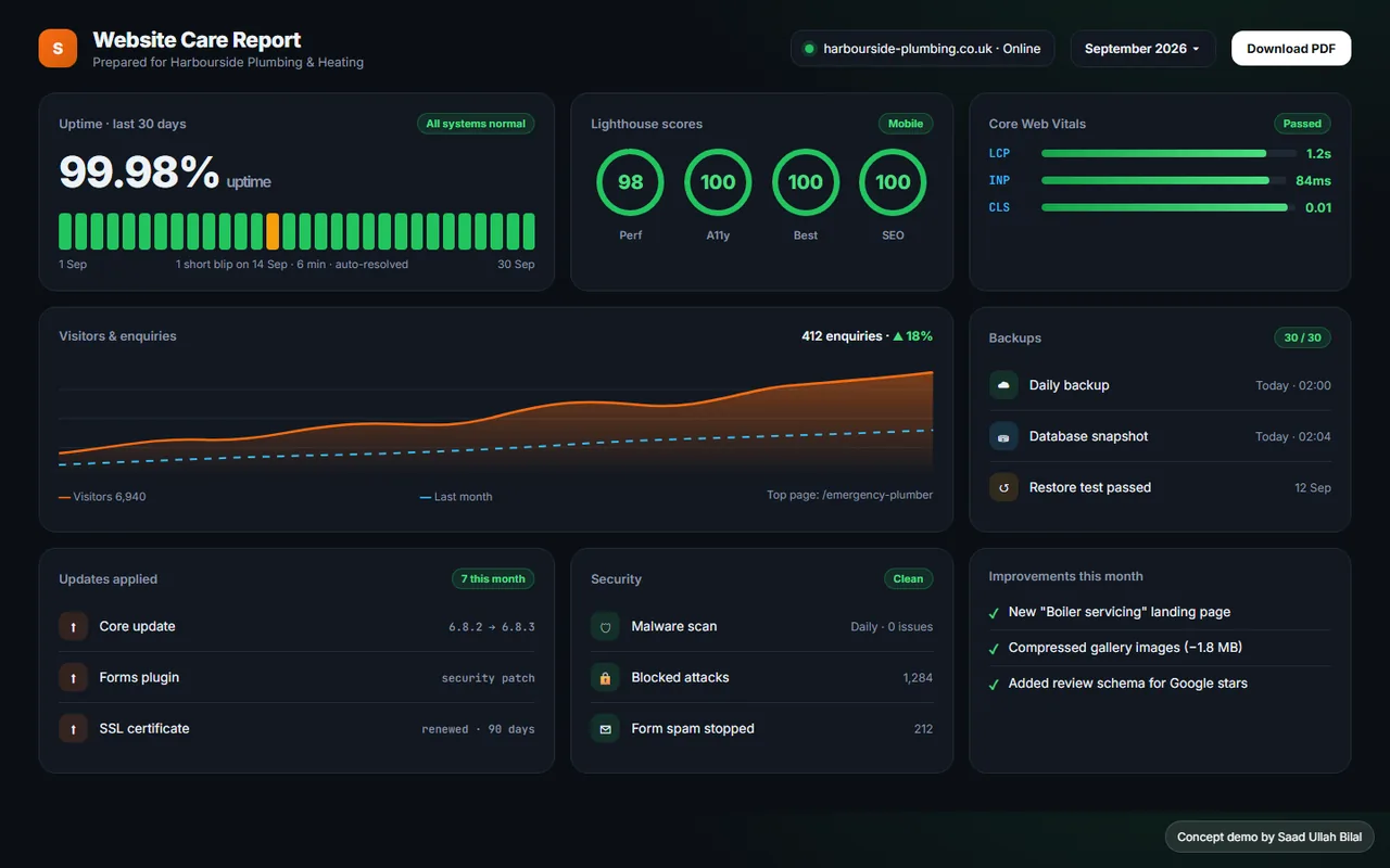 Monthly care report